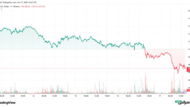 تحلیل قیمت بیت کوین امروز (26 مهر 1404)