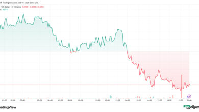 تحلیل قیمت دوج کوین امروز (16 مهر 1404)
