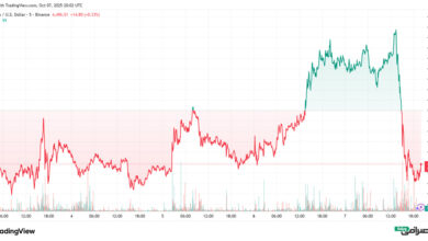 تحلیل قیمت اتریوم امروز (16 مهر 1404)