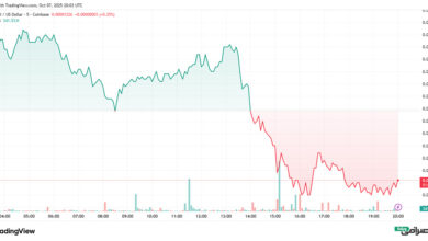 تحلیل قیمت شیبا اینو امروز (16 مهر 1404)