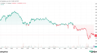 تحلیل قیمت شیبا اینو امروز (26 مهر 1404)
