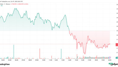 تحلیل قیمت تون کوین امروز (16 مهر 1404)