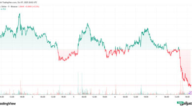 تحلیل قیمت ریپل امروز (16 مهر 1404)
